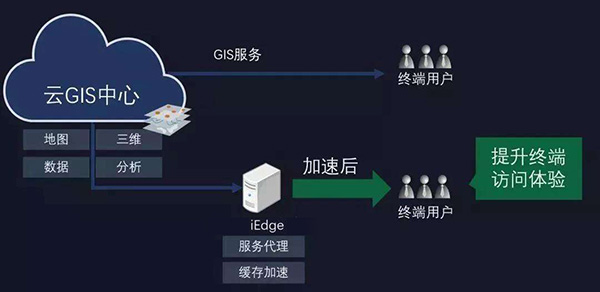 无人机倾斜摄影建模|三维建模|一标三室|智慧警务|智慧景区|数字矿山|智慧林业|三维可视化系统开发|3dGIS开发|2.5D地图制作|全国电子地图数据--边缘计算GIS技术