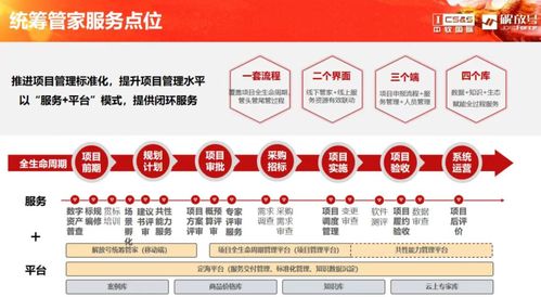 中软国际解放号亮相2023全球智慧城市大会·长沙 一站式全生命周期管理服务，驱动政企数字化转型